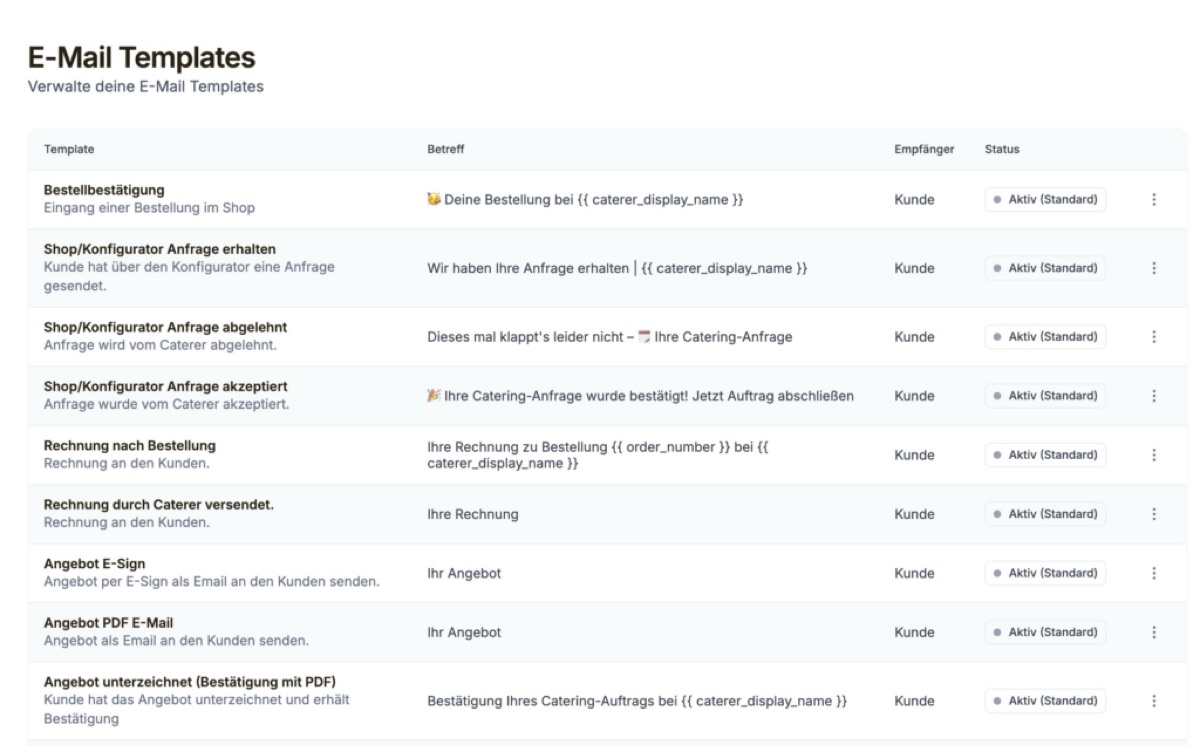 Eigener E-Mail-Account mit Templates und Signatur in CaterSmart